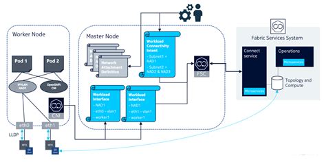 fses nokia|Fabric Services System .